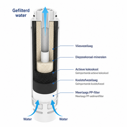 Vervangingsfilter Hydratebuddy waterfles