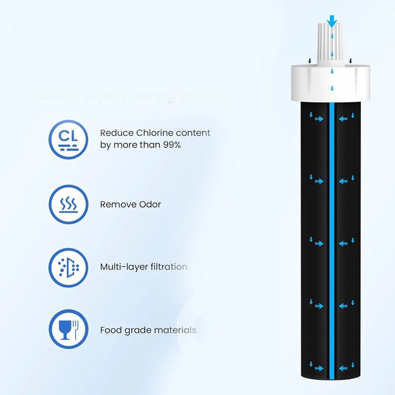 HydrateBuddy waterfles Blauw met filter functie