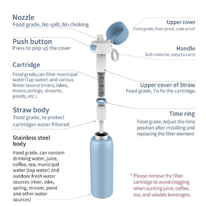 HydrateBuddy waterfles Blauw met filter functie